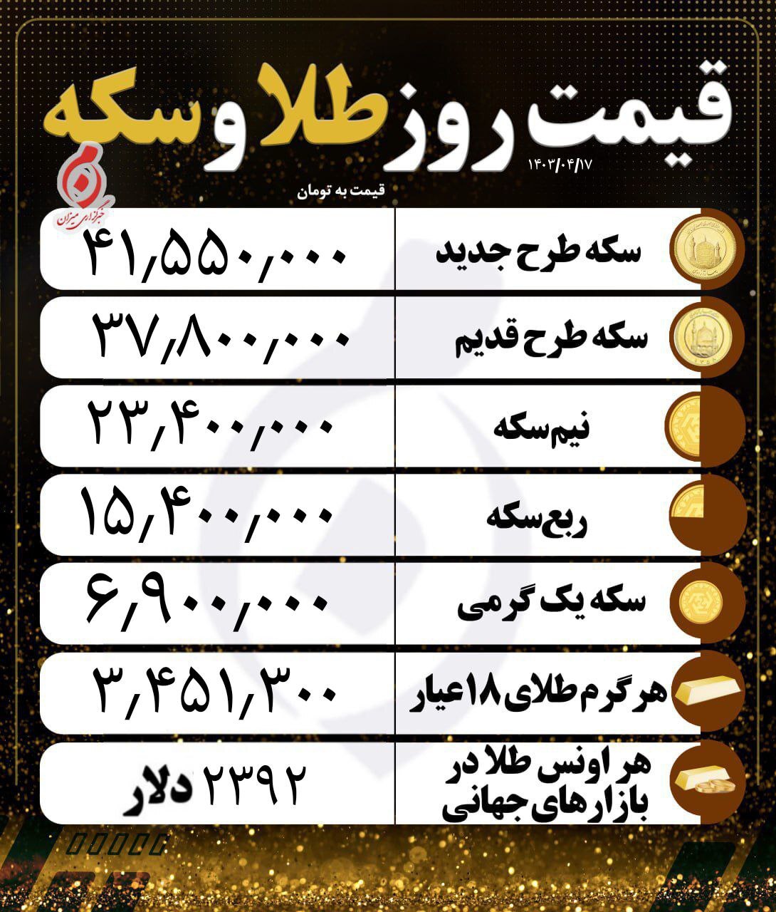 قیمت سکه و طلا در ۱۷ تیر۱۴۰۳