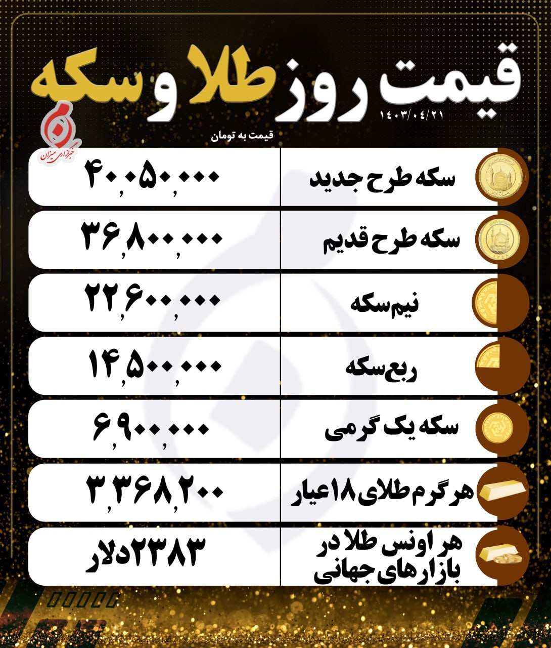 قیمت سکه و طلا در ۲۱ تیر ۱۴۰۳