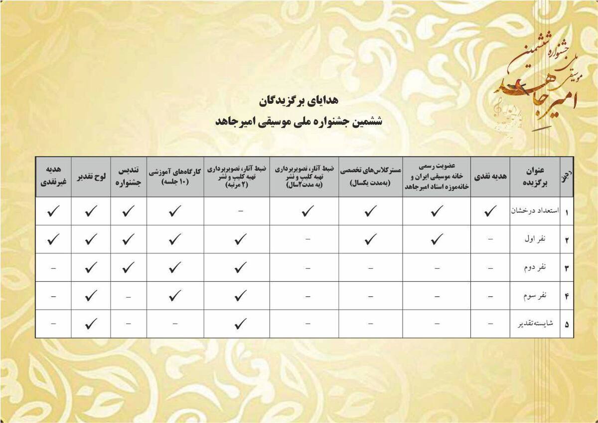 اعلام برگزیدگان نهایی ششمین جشنواره ملی موسیقی امیرجاهد