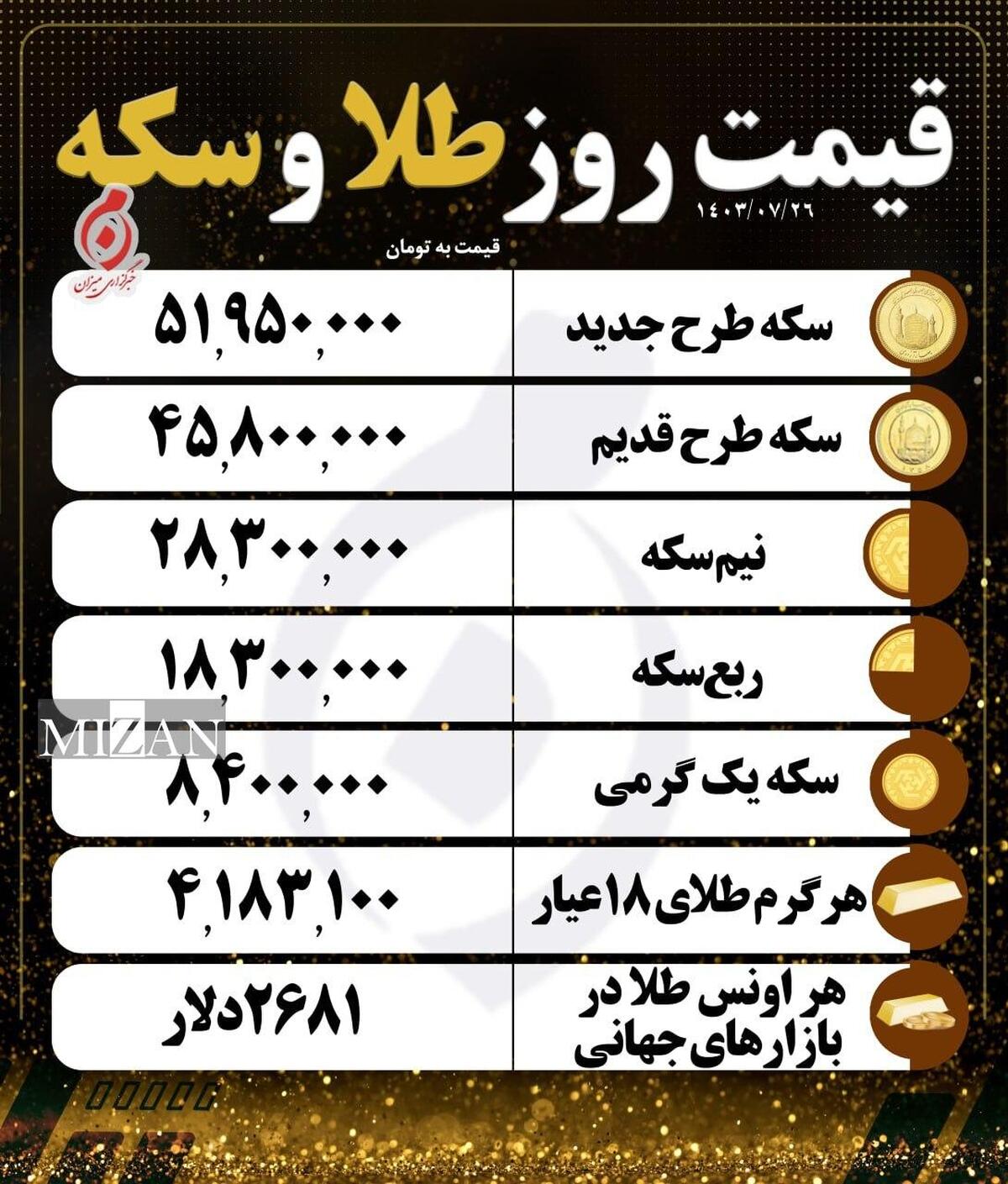 قیمت سکه و طلا در ۲۶مهر۱۴۰۳