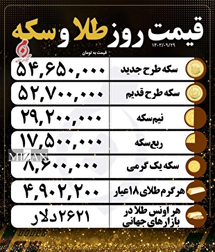 قیمت سکه و طلا در ٢٩ آذر ۱۴۰۳